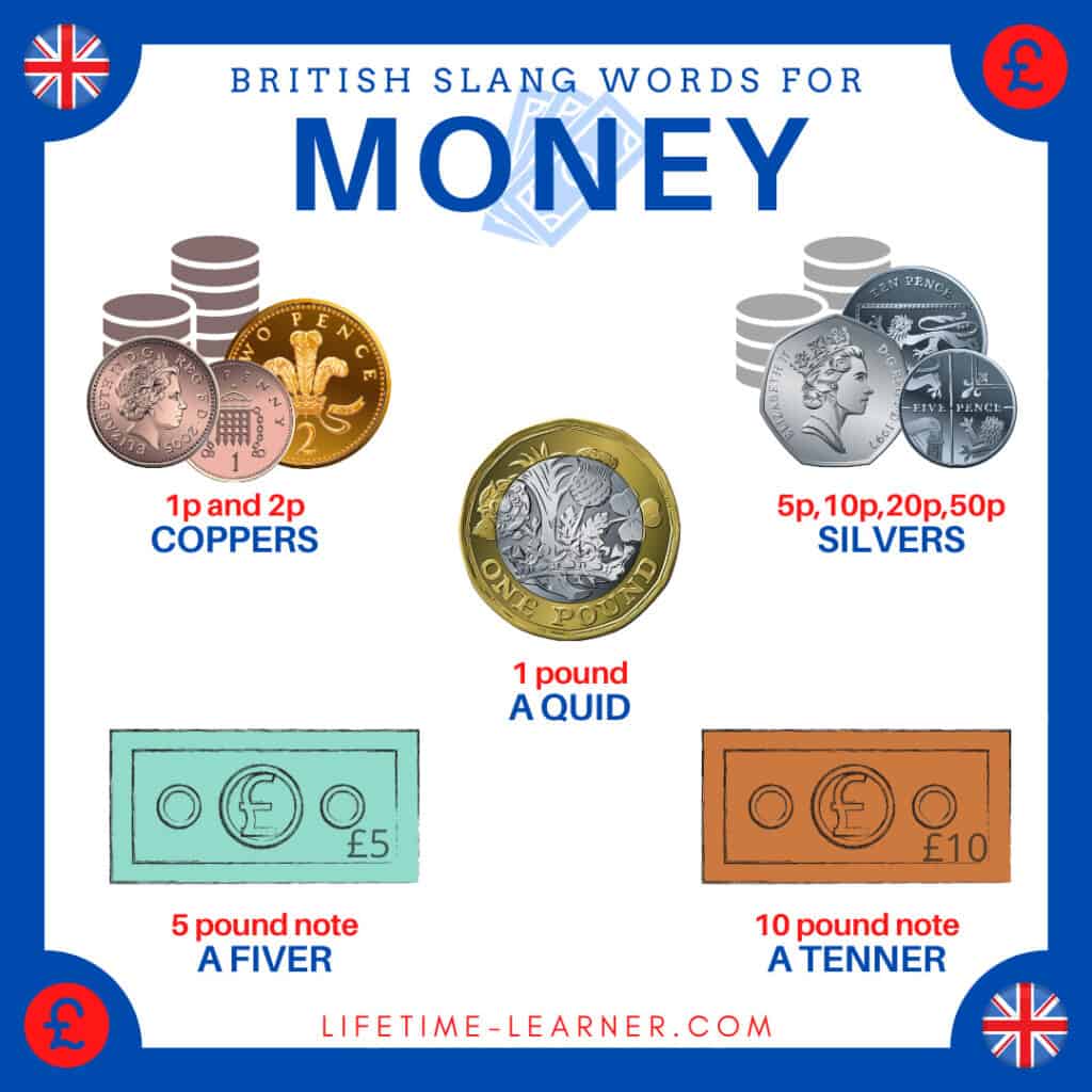 イギリス英語　お金　スラング