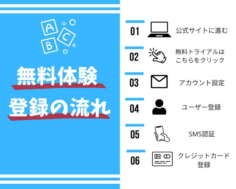 パイロット無料体験