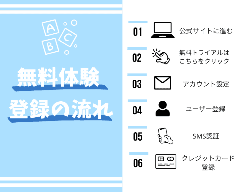 ワーホリ前無料体験