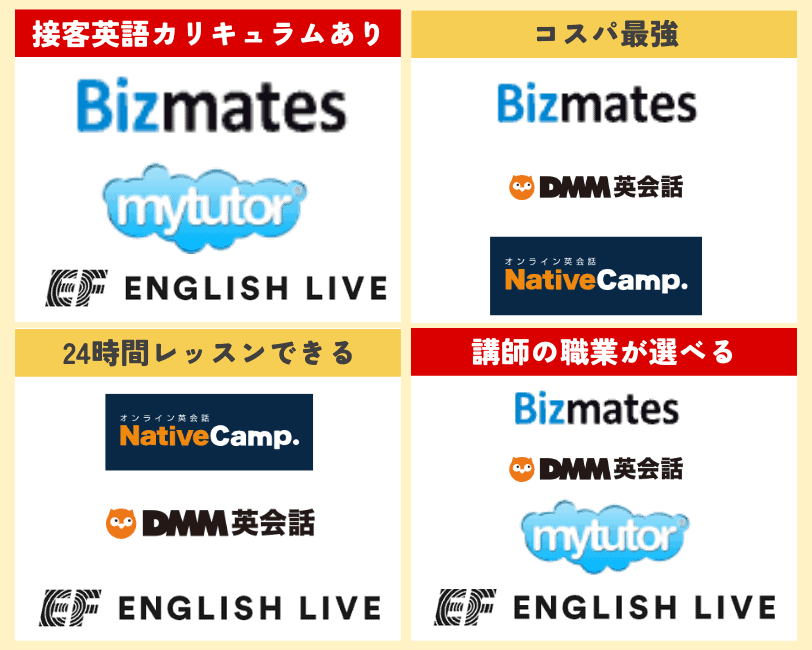 観光・旅行・ホテル業界5社一覧