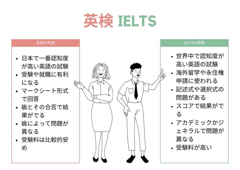 英検 IELTS 比較表