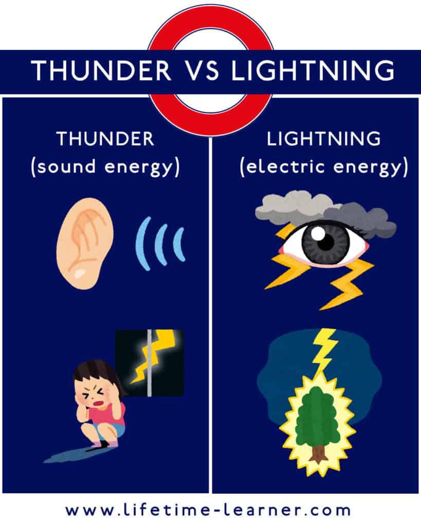 こんなにあるの 様々な天気や天候を表す英語表現を一覧で40通り解説