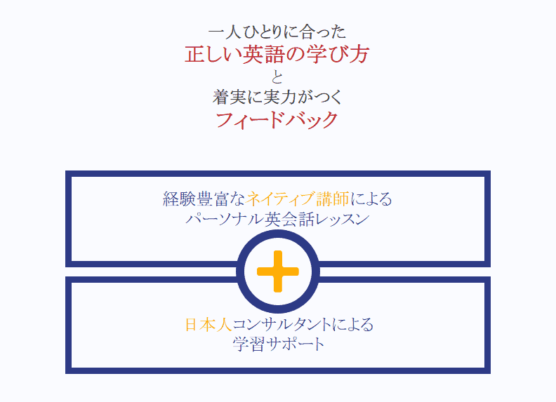 受講1年経過 Elt英会話の評判は 入会した僕が中身を本気レビュー