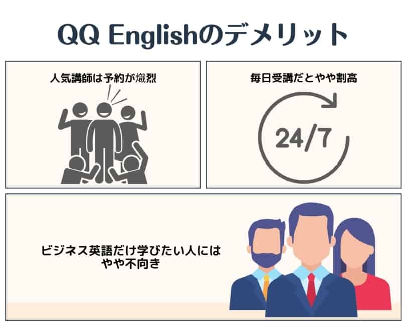 QQ English デメリット