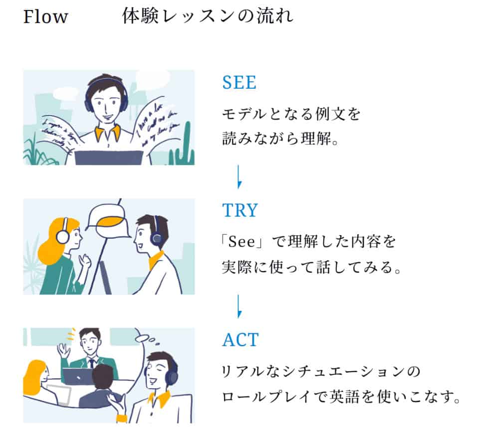 ビズメイツ　体験レッスン2