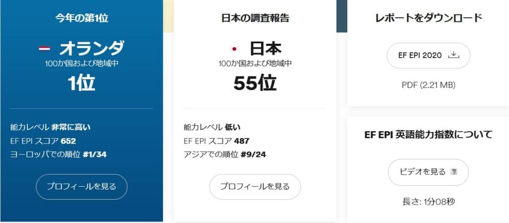 EF Education First EPI CEFR 日本 平均