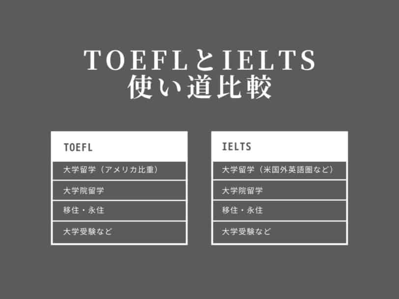 TOEFL IELTS 使い道