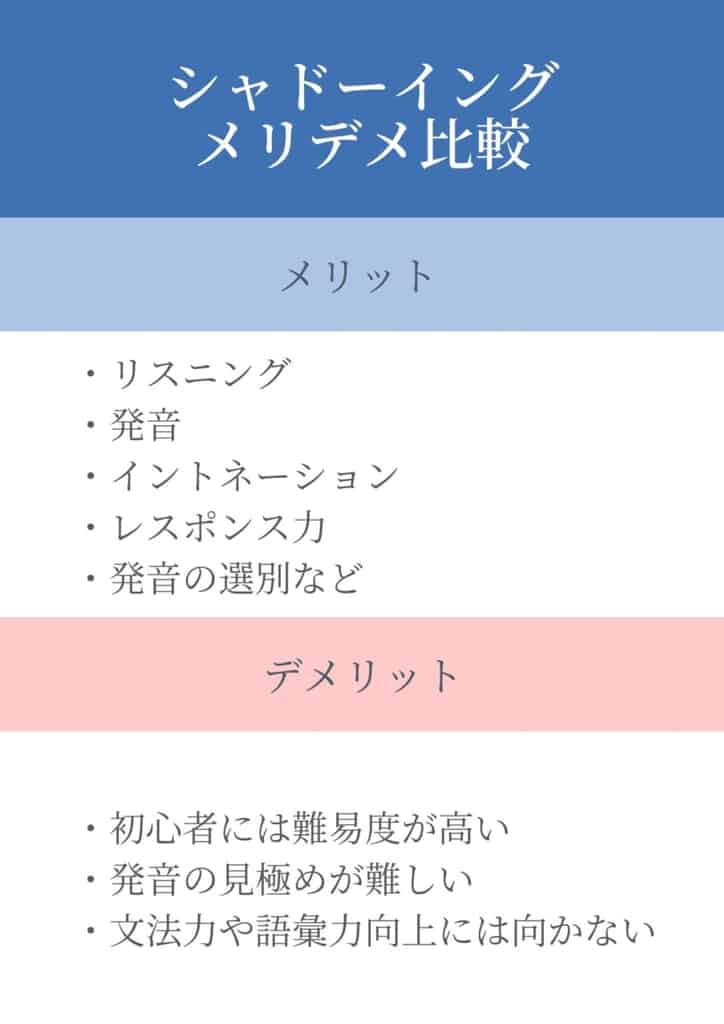 英語シャドーイングのやり方 人気トレーニングのコツと正しい方法を徹底解説